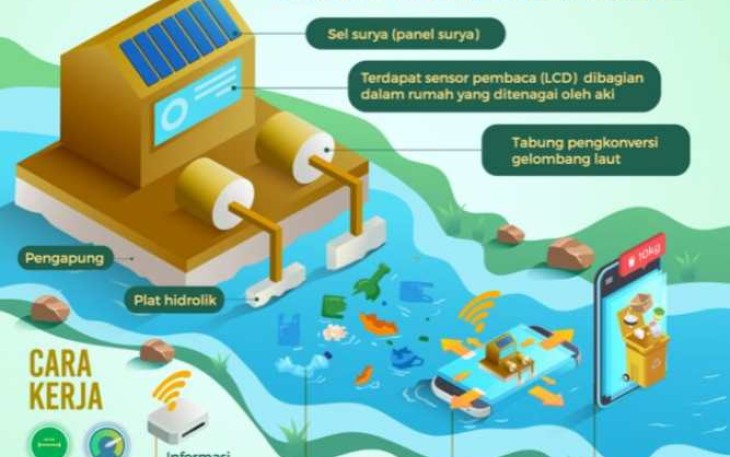Universitas Pertamina launching River Trash Trap