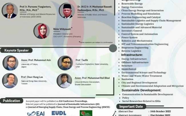 ICO-SEID