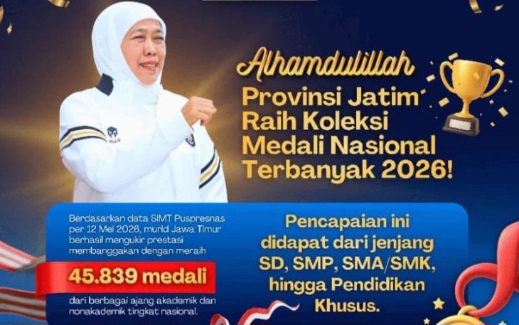 Provinsi Jawa Timur kembali memimpin perolehan prestasi nasional dengan total 45.839 medali berdasarkan data Sistem Informasi Manajemen Talenta (SIMT) Pusat Prestasi Nasional (Puspresnas) per 12 Mei 2026