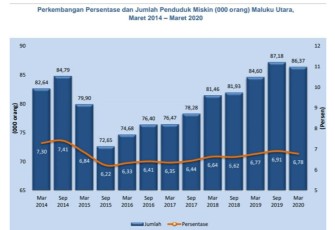 Presentase dan jumlah