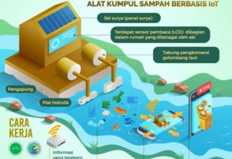Universitas Pertamina launching River Trash Trap