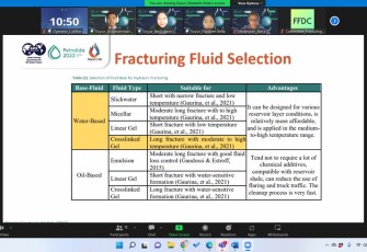 Dokumentasi: Tim UPER Saat Mempresentasikan Inovasi di Ajang Petroleum Integrated Days (Petrolida), 2022.