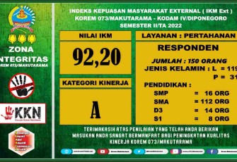 Survei  indek kepuasan masyarakat 