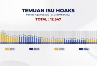 Data Temuan Isu Hoaks
