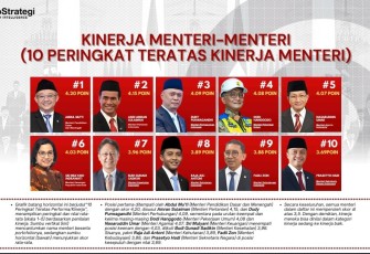 IndoStrategi Rilis 10 Menteri Dengan Kinerja Terbaik