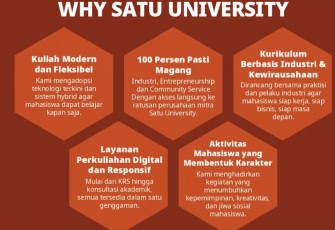 Alasan Kenapa SATU University Layak Jadi Pilihan Kuliahmu