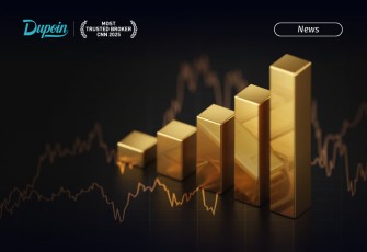 Harga Emas Hari Ini Bersiap Melonjak? Dupoin Futures Ungkap Sinyal Bullish