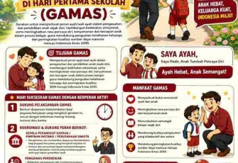 Wali Kota Tanjungpinang Terbitkan Edaran GAMAS, Ayah ASN Diberi Kelonggaran Antar Anak di Hari Pertama Sekolah