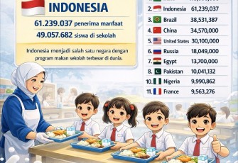 Foto : Ilustrasi 