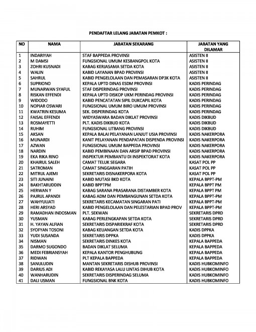 daftar lelang jabatan
