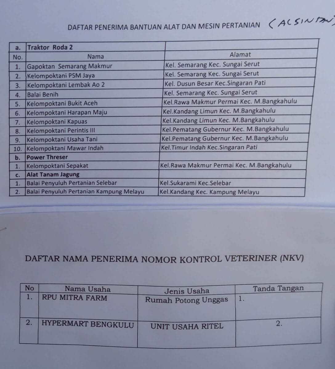 Daftar Penerima Alsintan