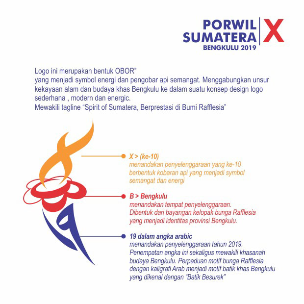 Juara I Kategori Logo.