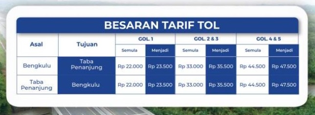 tol