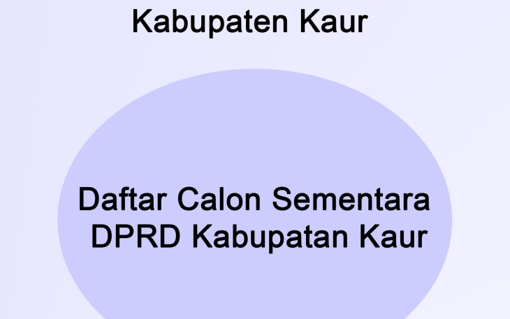 DCS DPRD Kabupaten Kaur