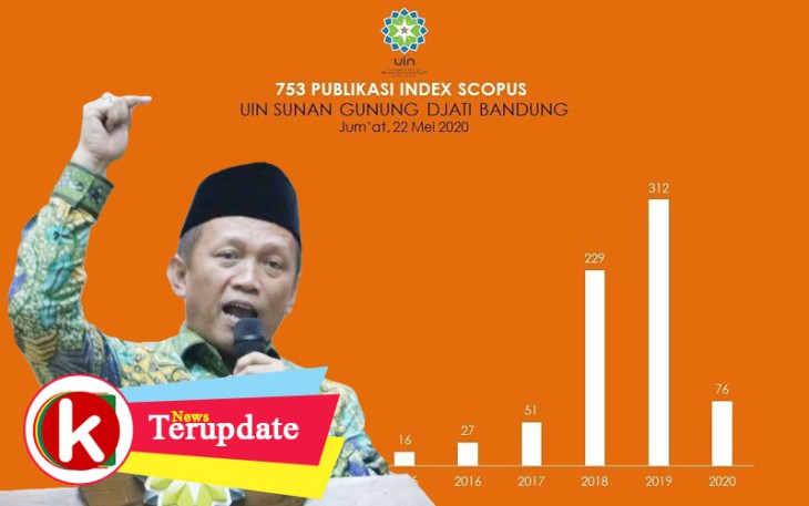 UIN Bandung