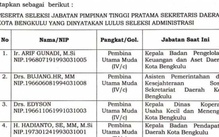  Berikut 4 Nama yang Lulus Seleksi Administrasi JPT Pratama Sekretaris Daerah Kota Bengkulu