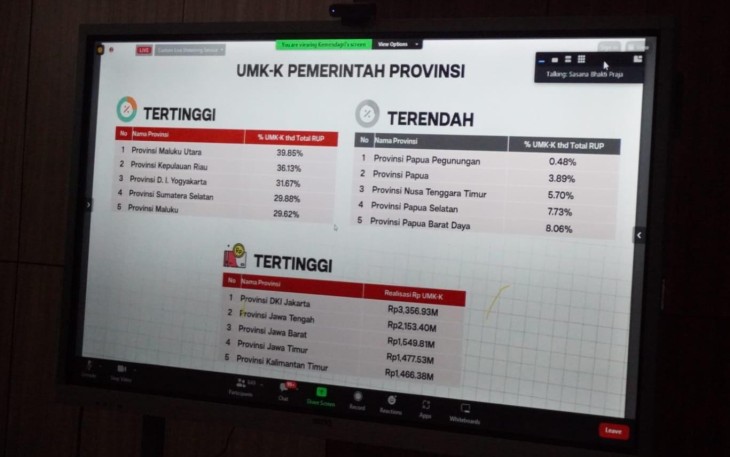 Pemprov Bengkulu Terus Optimalkan Penggunaan Produk Dalam Negeri