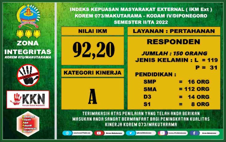 Survei  indek kepuasan masyarakat 