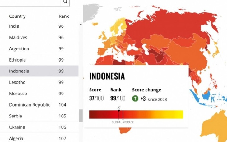 Skor Indeks Persepsi Korupsi 2024 Meningkat