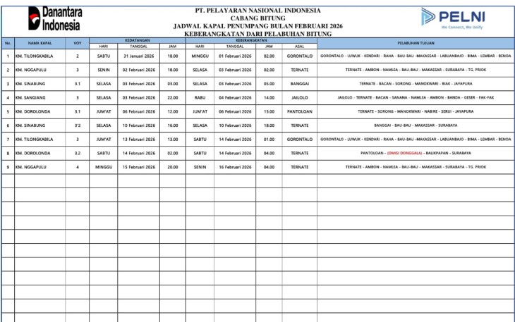Jadwal Kapal Pelni yang akan melakukan Embarkasi dan Debarkasi dari pelabuhan Bitung