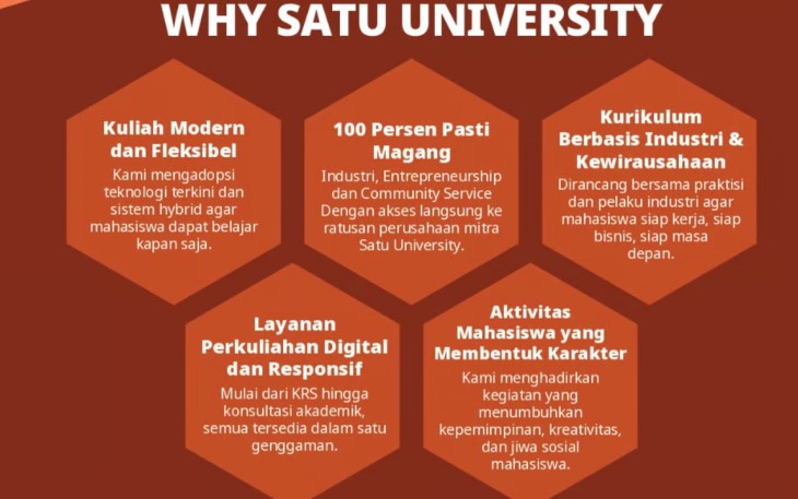 Alasan Kenapa SATU University Layak Jadi Pilihan Kuliahmu