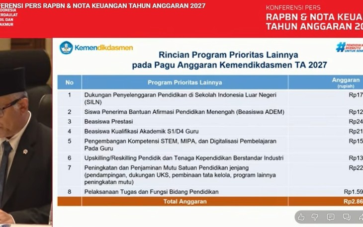 Kemendikdasmen Siapkan Rp61,1 Triliun Wujudkan Pendidikan Bermutu untuk Semua Tahun 2027
