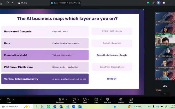 Telkom AI Connect Bandung Ajak Peserta Petakan AI melalui AI Compass Strategis