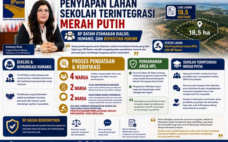 BP Batam Hormati Hak Warga, Buka Ruang Dialog dan Verifikasi dalam Penyiapan Lahan Sekolah Terintegrasi Merah Putih