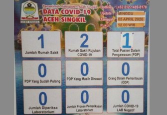 Papan informasi di posko Tim gugus tugas percepatan penanganan Covid-19 Aceh Singkil.