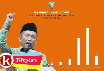 UIN Bandung