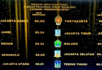  Kota Bengkulu Sabet Penghargaan Kepatuhan Tinggi Ombudsman RI