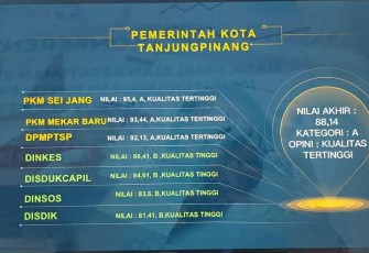 opini "Kualitas Tertinggi" Kepatuhan Standar Pelayanan Publik 2022 dari Ombudsman Republik Indonesia (RI).