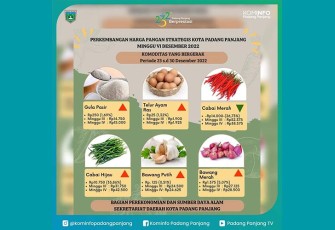 Perkembangan harga pangan strategis Kota Padang Panjang Minggu IV Desember 2022.