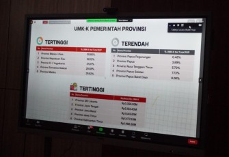 Pemprov Bengkulu Terus Optimalkan Penggunaan Produk Dalam Negeri