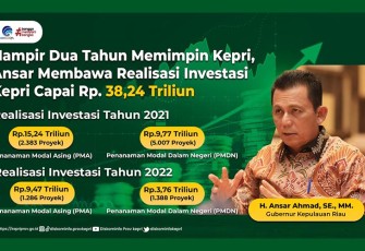 Gubernur Kepulauan Riau H. Ansar Ahmad