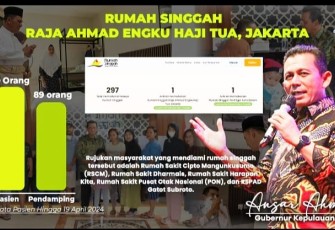 Pemprov Kepri Menyediakan Rumah Singgah Dengan Pelayanan Gratis Untuk Masyarakat