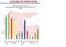 Progres Demokrat Setahun Terakhir di Jatim, dari 7% Kini Jadi 12,5%